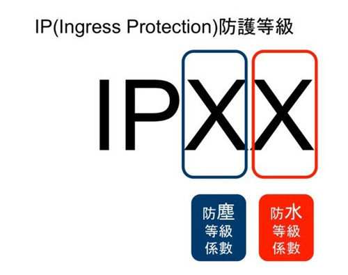 百诚HONEST防水等级IPX几