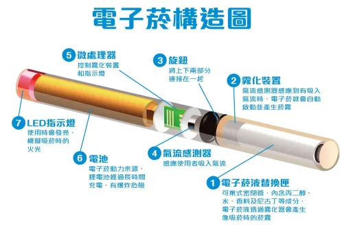 为什么电子烟雾化差